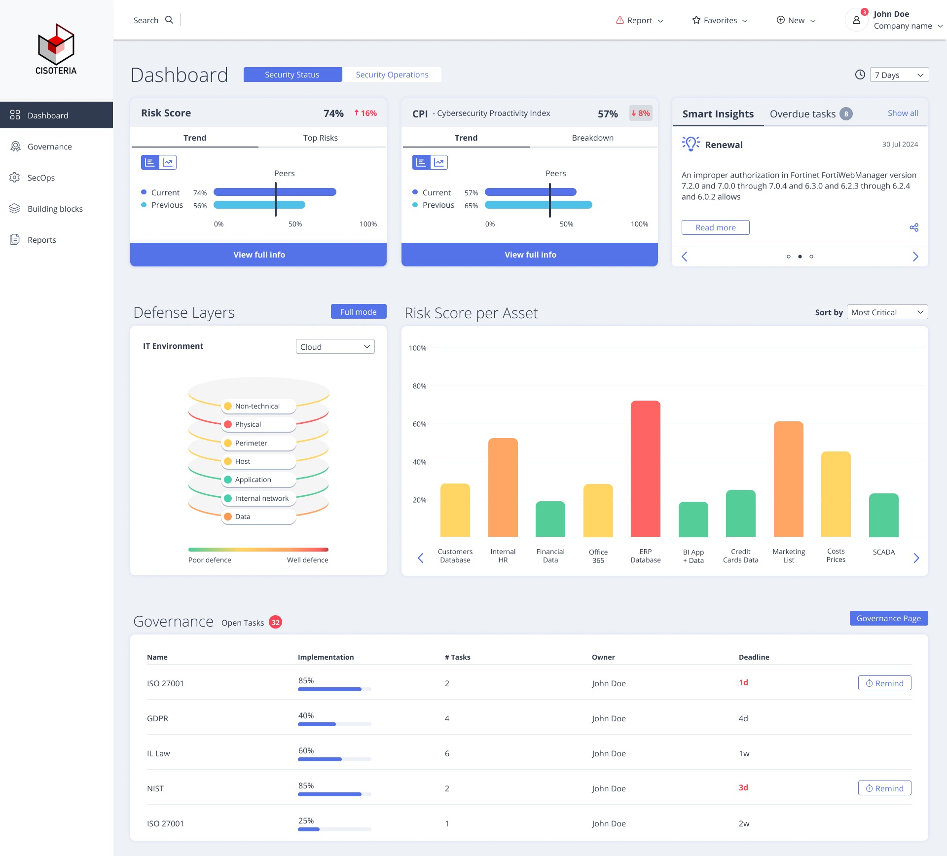 CISOteria Security Posture Dashboard
